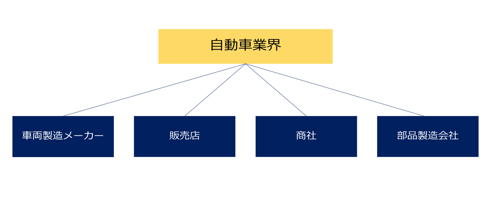 業種選びのヒント - 株式会社山本金属製作所・新卒採用サイト